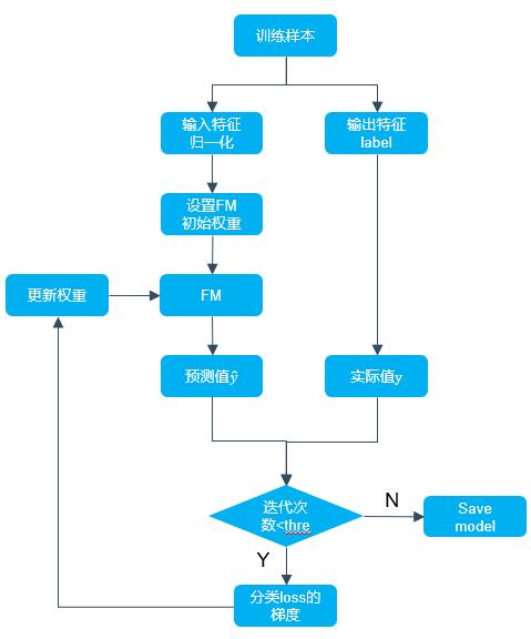 fm域名_FM算法