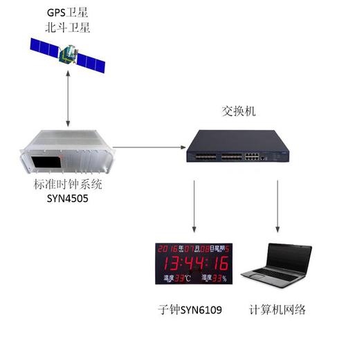 定位服务器有什么用呢知乎
