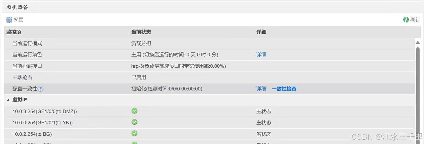 服务器双机热备价格_ALM15795049 双机热备心跳状态出现异常
