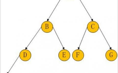 如何实现递归列出FTP服务器上的所有文件？
