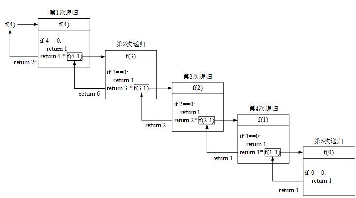 递归列出ftp服务器文件_树递归