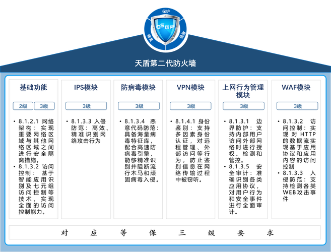 等保ddos_等保问题
