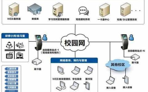 校园网域名服务器的作用是什么？