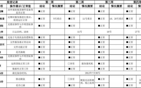 如何有效利用服务器巡检表手册进行实验操作？