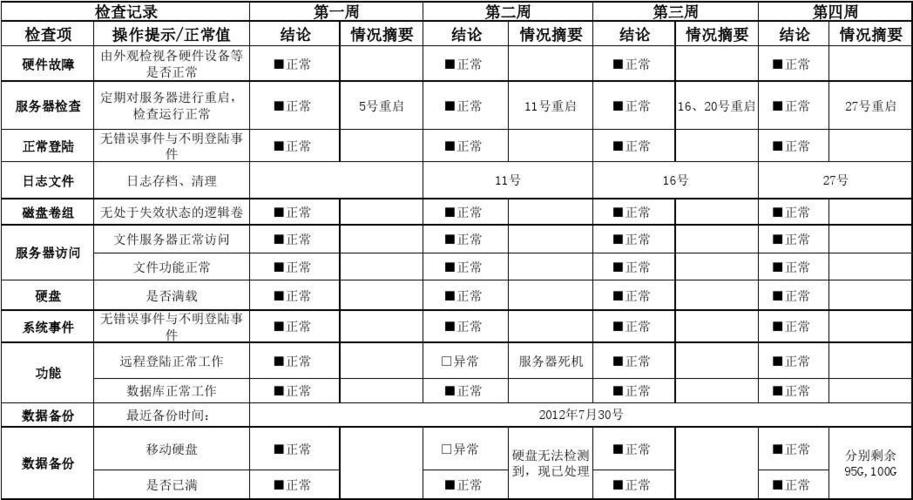 服务器巡检表手册 _实验手册