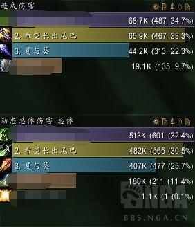 娅尔罗服务器什么时候买的