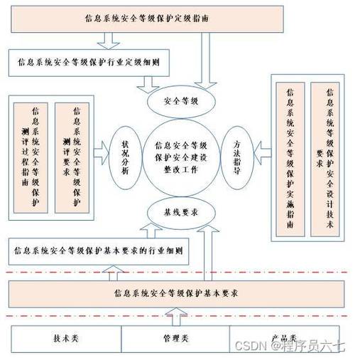 等保测评全流程_执行等保测评的专业机构是什么？