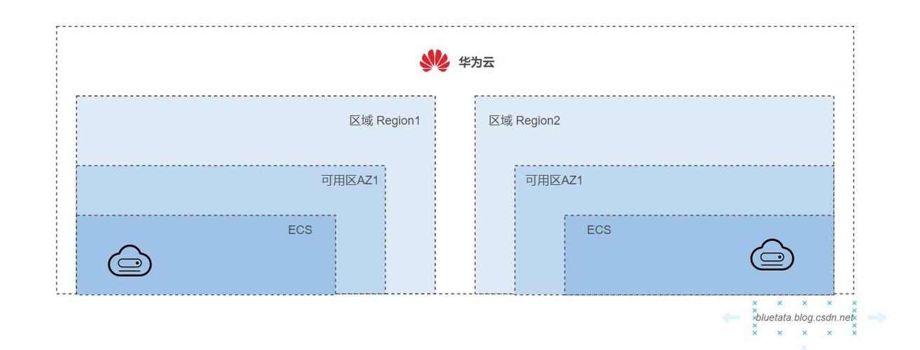 短信接口华为云计算_短信通知接口