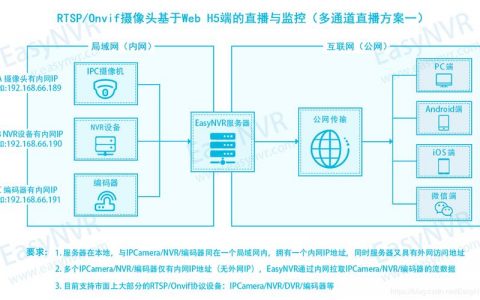 为什么云监控服务显示的网络流量指标与弹性云服务器系统内监测工具的数据不一致？