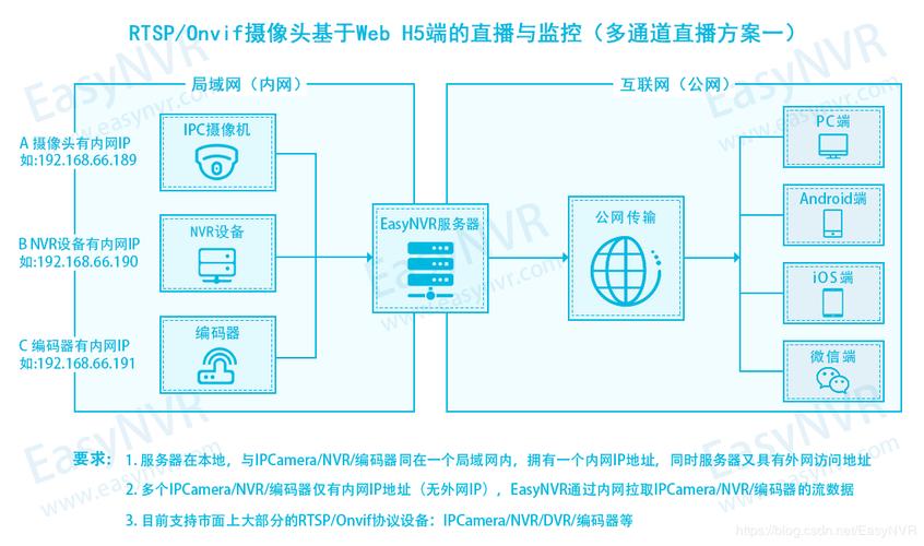 服务器主机适合什么系统6_弹性云服务器为什么云监控服务中的网络流量指标值与弹性云服务器云主机系统内工具检测的指标不同？