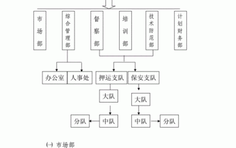如何制定有效的等保安全管理制度方案？