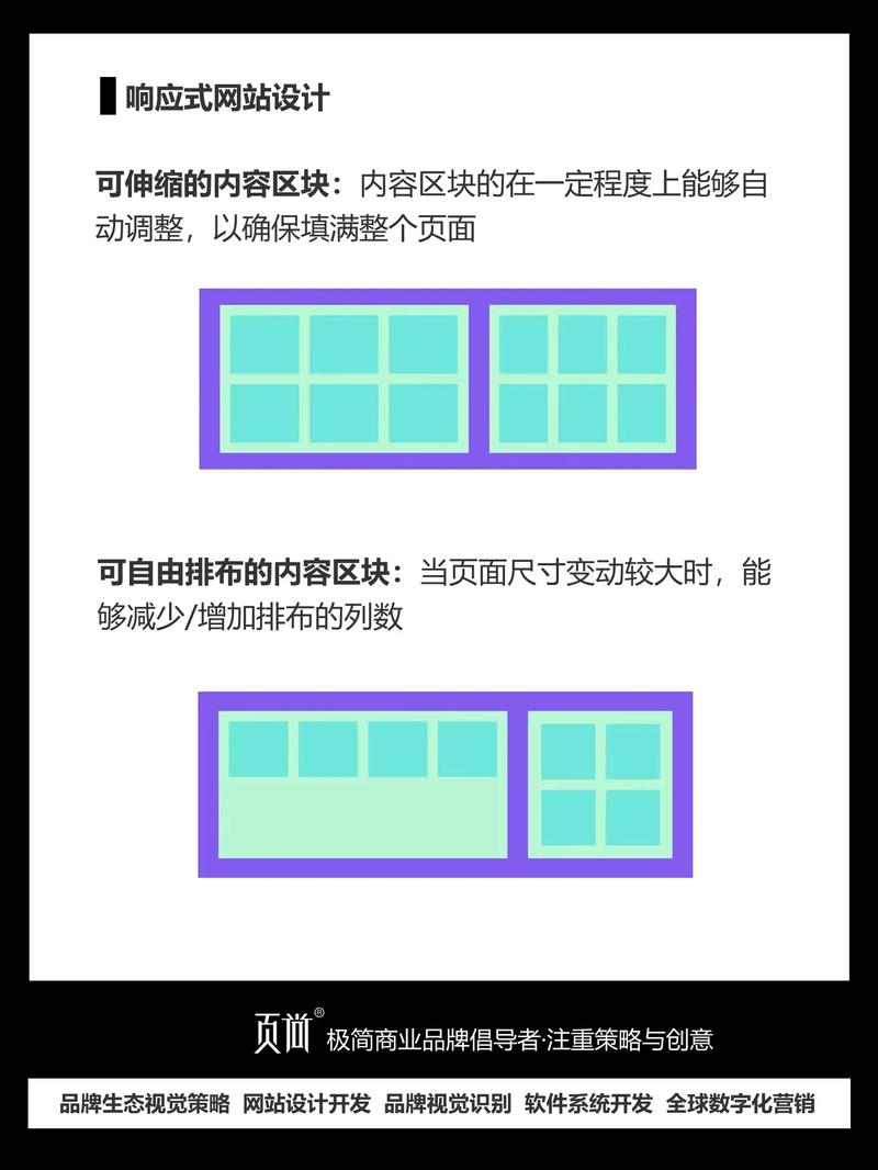 非响应式网站改响应式_HTTP响应