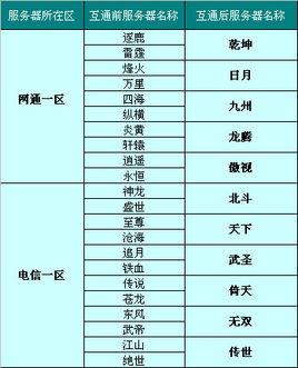 服务器别名_别名SELECT