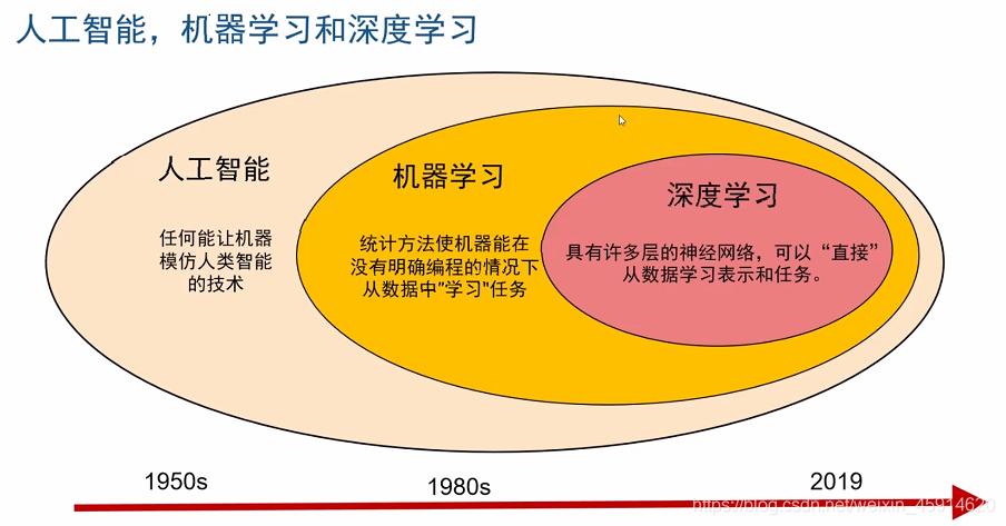 飞控机器学习_机器学习端到端场景