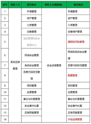 等保测评招标评分表_执行等保测评的专业机构是什么？