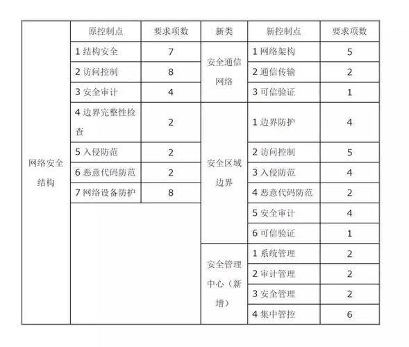等保测评招标评分表_执行等保测评的专业机构是什么？