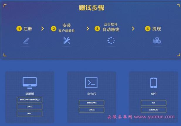 一台服务器做什么可以赚钱