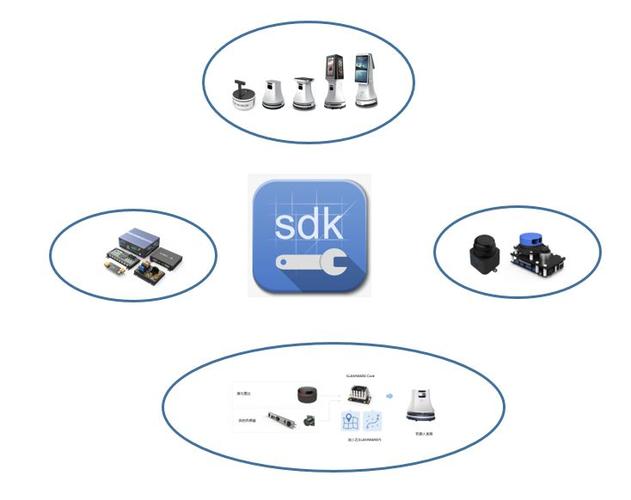 服务器和客户端的交互_智能交互客户端SDK