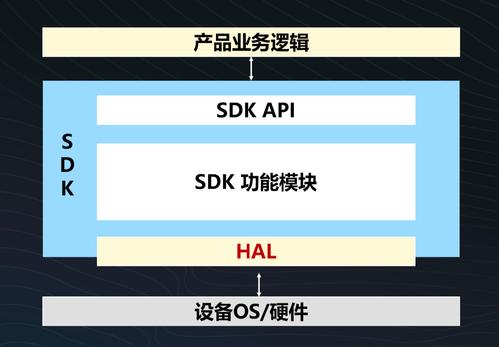 服务器和客户端的交互_智能交互客户端SDK