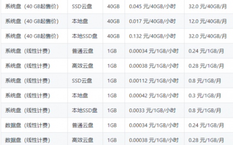 服务器租赁费用解析，了解包年与包月方案的常见疑问
