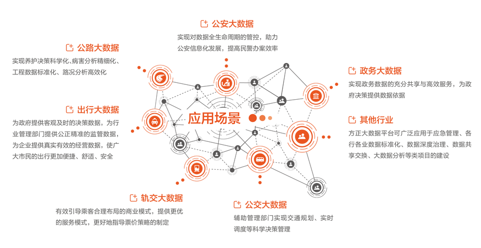 大数据经典案例_经典场景
