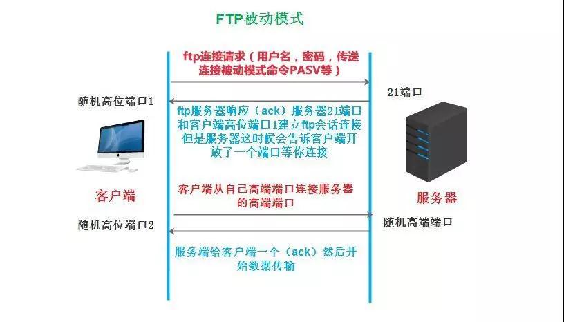 搭建了ftp服务器_FTP