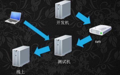 如何有效搭建性能测试环境？