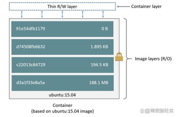 docker容器和镜像区别_准备Docker环境和镜像