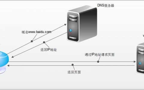 服务器与客户端的距离如何影响域名注册服务?