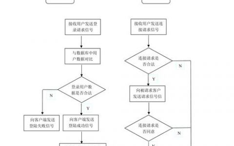 如何详细解读服务器与客户端交互的子流程图元？