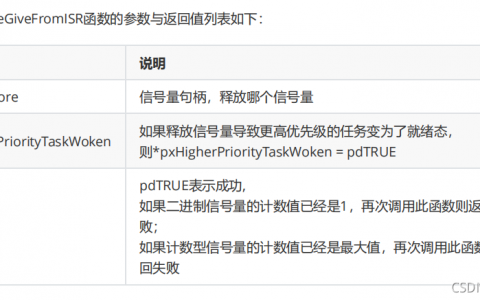 如何使用 FreeRTOS 信号量来同步任务执行？