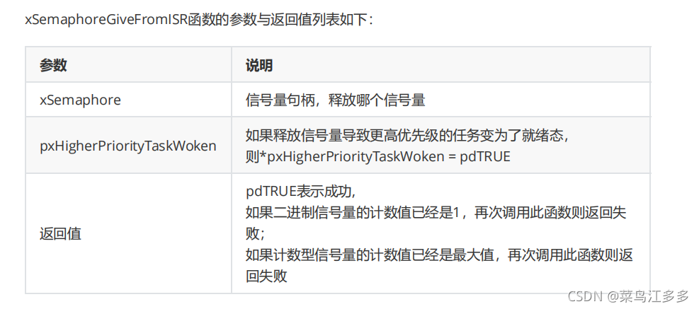 FreeRTOS 信号量 _信号量