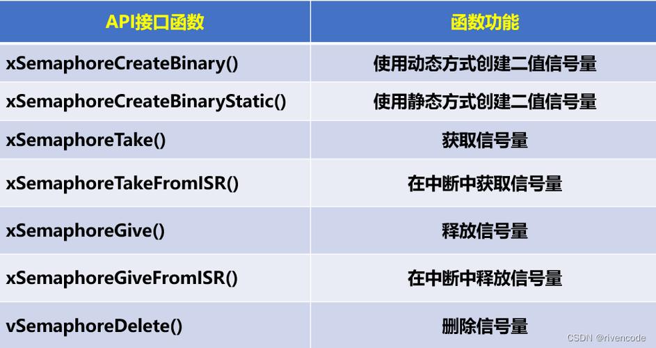 FreeRTOS 信号量 _信号量