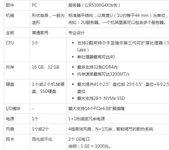 服务器和电脑的区别_充值和续费的区别？