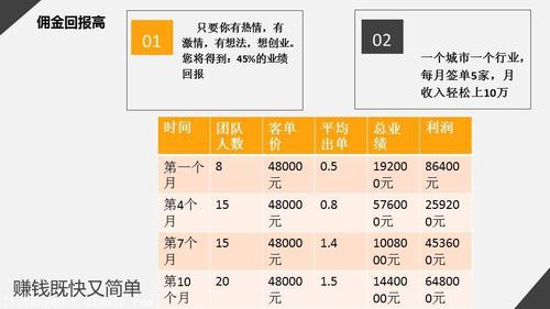 电销机器人售价_鉴权方式说明