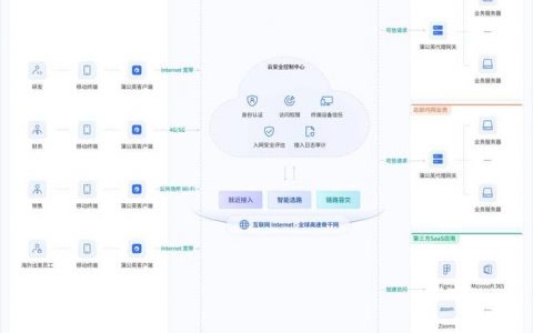 如何实现服务器对客户端软件的自动安装与工业软件改造流程？