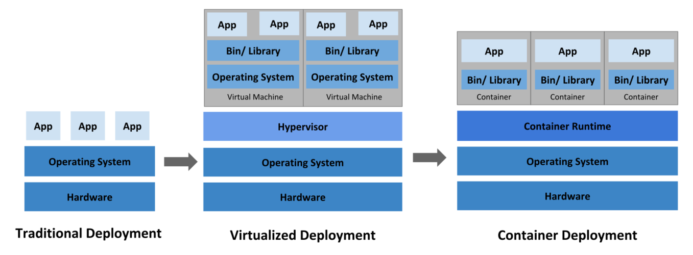 docker中国_Docker构建