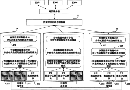 分布式数据处理技术_数据处理
