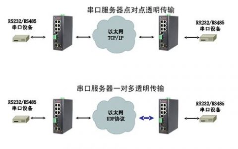 交换机与服务器连接需要什么关键组件？