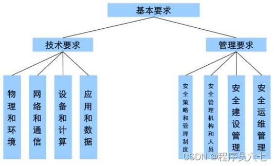 等保测评业务_执行等保测评的专业机构是什么？