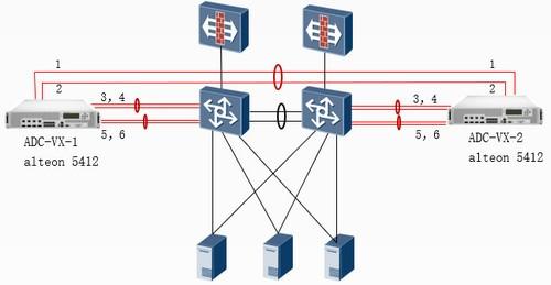 服务器有那些_那些场景会影响数据均衡？