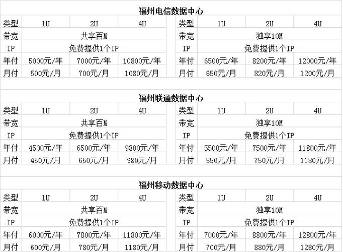 服务器托管价格表_财务托管