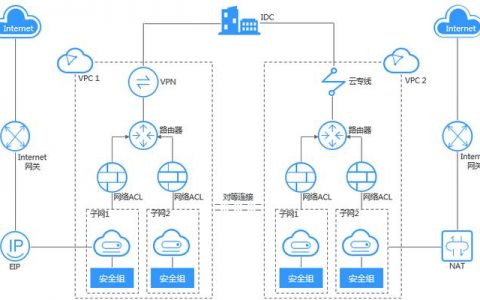 如何利用VPC和云专线实现容器与IDC之间的网络通信？
