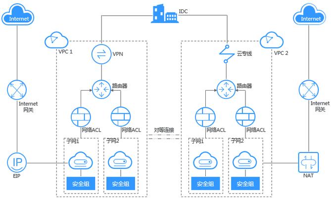 服务器与客户端通信实现的_使用VPC和云专线实现容器与IDC之间的网络通信