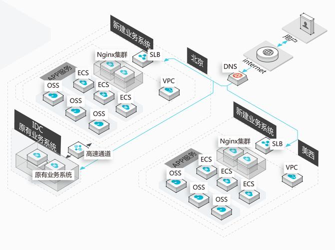 服务器与客户端通信实现的_使用VPC和云专线实现容器与IDC之间的网络通信