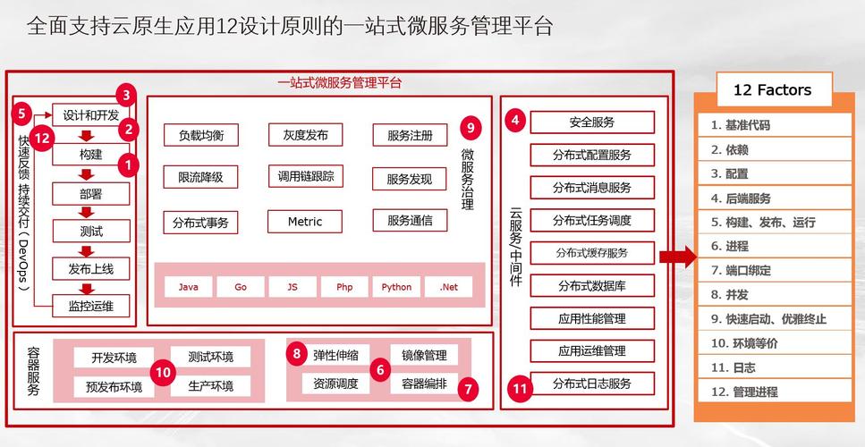 佛山企业网站建设策划_使用华为云DevSecOps咨询与规划服务的获得的最终交付件是什么？