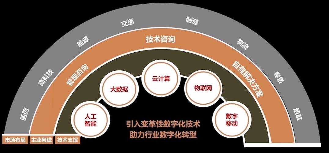 佛山企业网站建设策划_使用华为云DevSecOps咨询与规划服务的获得的最终交付件是什么？