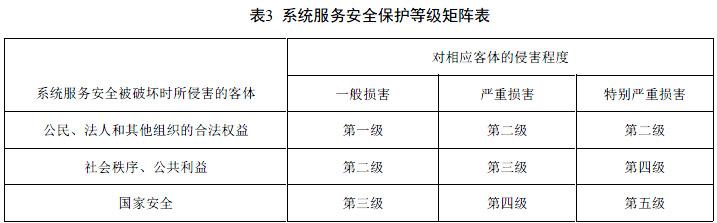 服务器信息安全等级评定_部件状态属性批量维护