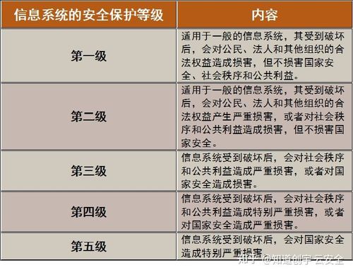 服务器信息安全等级评定_部件状态属性批量维护