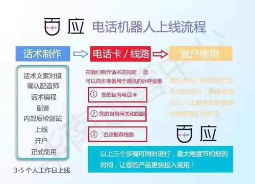 电销机器人客服_机器人客服功能